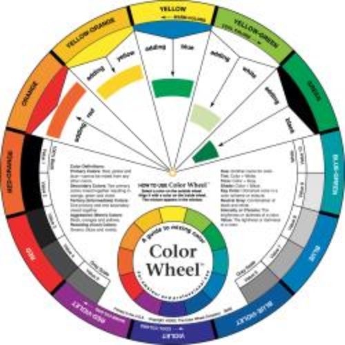 Color Wheel 9.25" - Krafters Cart